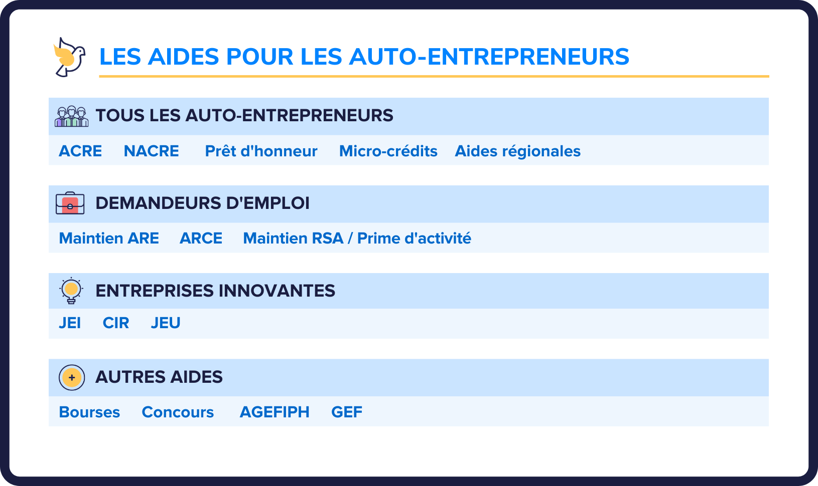 Aides autoentrepreneur le guide 2024